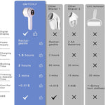 Fabric Shaver,Lint Shaver,Electric Sweater Shaver Rechargeable with 3-Speed,6-Leaf Blades,And Lint Roller,Big Storage,Lint Remover for Clothes,Furniture,Sweaters,Couch,And Blanket